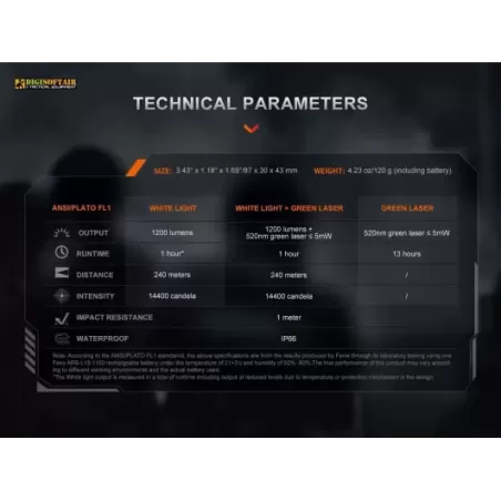 Fenix GL23 Tactical Light with Green Laser Sight 1200 lumens