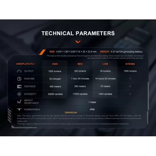 Buy FENIX TK16 V2 tactical flashlight LED 3100