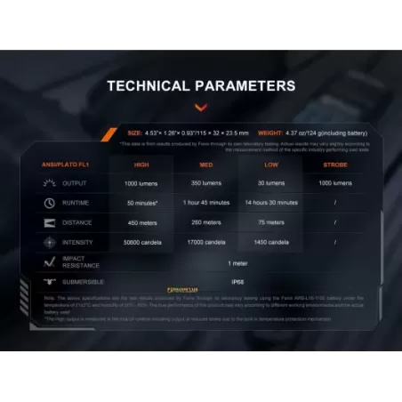 Fenix TK05R torcia compatta EDC LED 1000 lumens