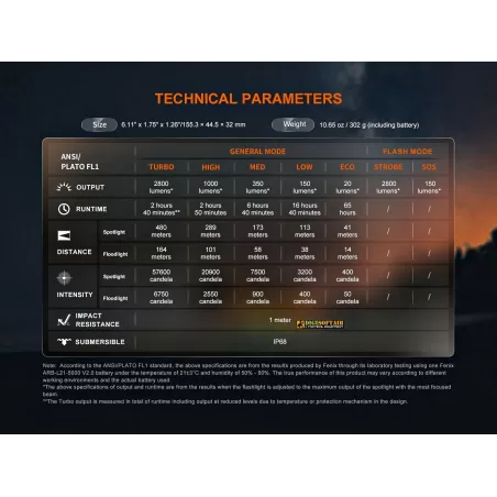 Fenix Flashlight LD45R 2800 Lumens