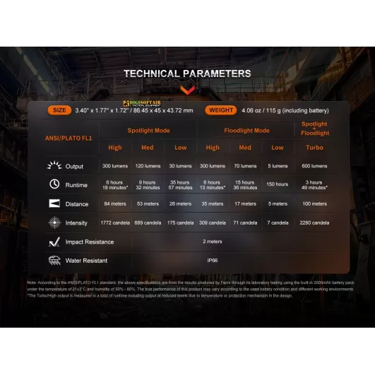 Buy FENIX Headlamp HL60R 950 lumens