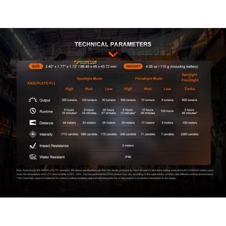Buy FENIX Headlamp HL60R 950 lumens