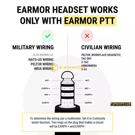 Tactical Earmor M32 Plus Electronic Headset Green