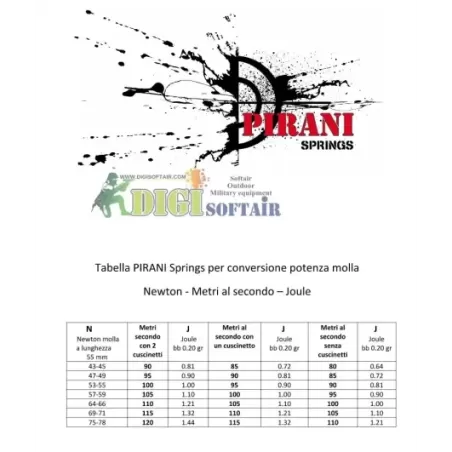 Pirani molla BASIC 110