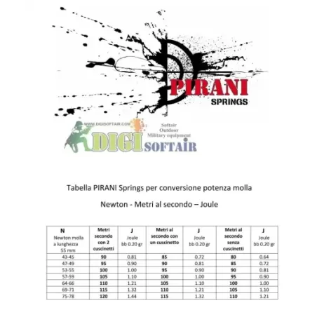 Pirani molla BASIC 115