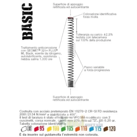 Pirani molla BASIC 120