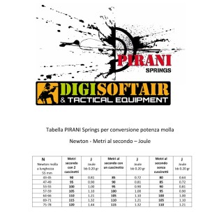 pirani-molla-top-115 2