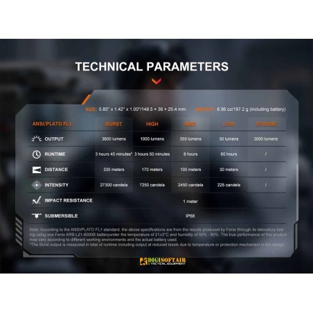 FENIX TK17 Tactical flashlight LED 3600 lumens