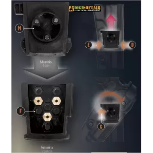 8K31 – Sistema rotativo e di dis./connessione rapida Vega