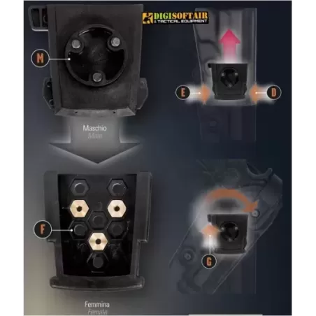 8K31 – Sistema rotativo e di dis./connessione rapida Vega