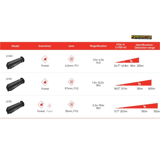 Hikmicro Lynks S Monocolo Termico LE10S