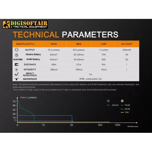 FENIX LD02 V2.0 torcia a penna 70lumen con UV
